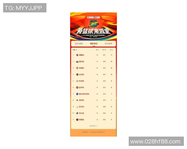 杭州羽毛球队在钻石联赛积分榜上以54分稳居第一名展现强劲实力