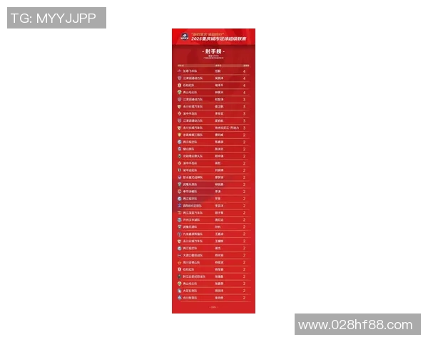 重庆足球队在全国耐力排行榜中荣登第五名展现出强大实力与拼搏精神